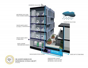 Del Monte Water Reuse Concept